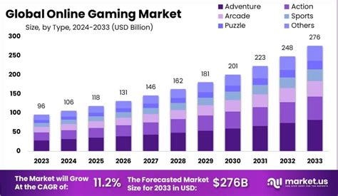 Capturing the online gaming market .